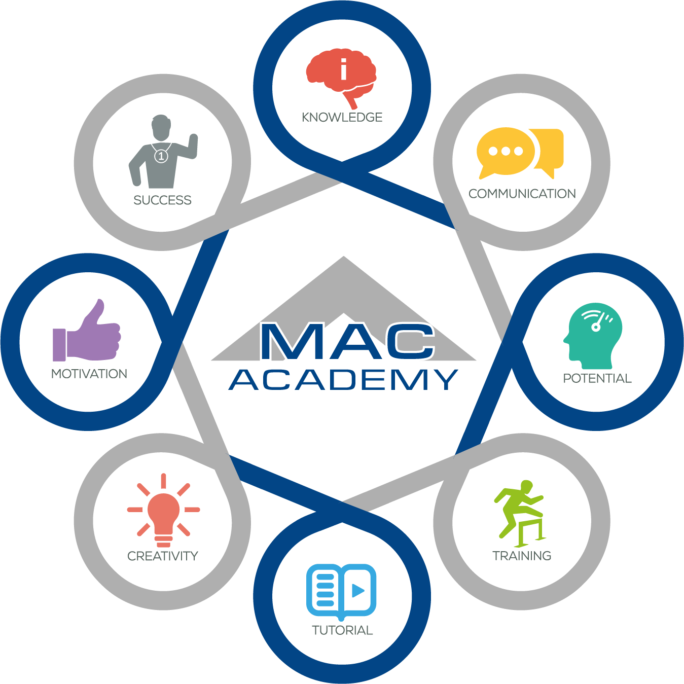 MAC Careers Illustration